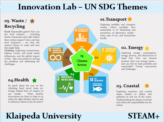 20211129 Klaipeda Uni Inn lab SDG